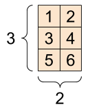 एक 3x2 ग्रिड, जिसमें प्रत्येक सेल में एक नंबर होता है।