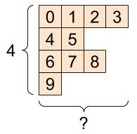 Tensor kasar 2 sumbu, setiap baris dapat memiliki panjang yang berbeda.
