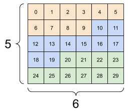 Вы не можете изменить порядок осей, используйте для этого tf.transpose