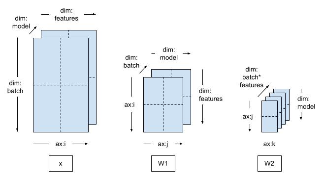 Spatial parallel mesh