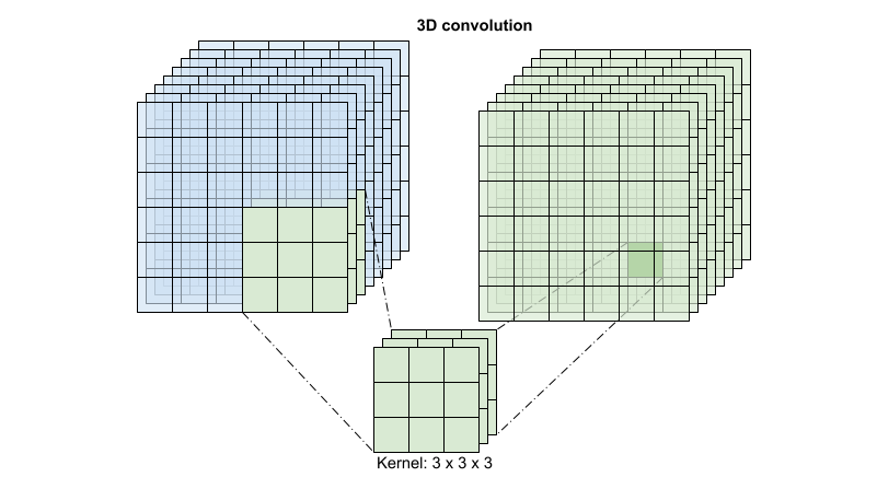 3D 畳み込み