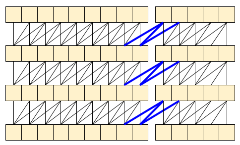 コーザル畳み込みを通過する状態