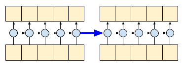 States passing in RNNs