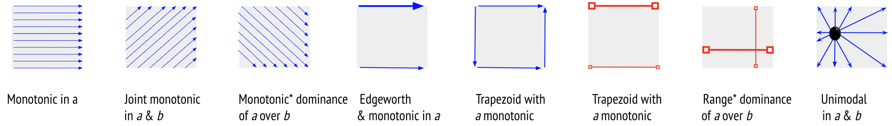 Shape constraint visual example images