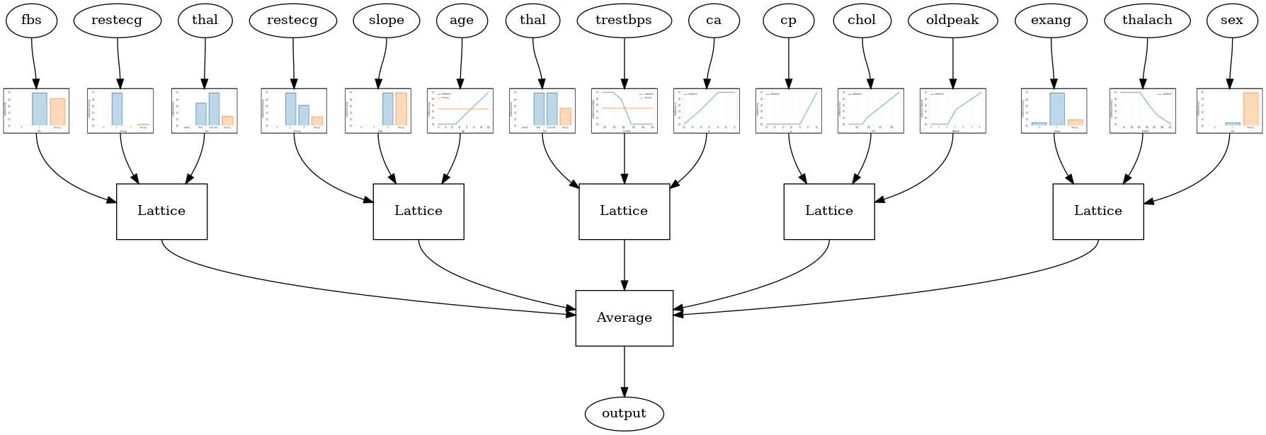 tf lattice canned estimator