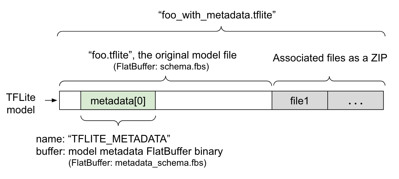 modelo_com_metadados