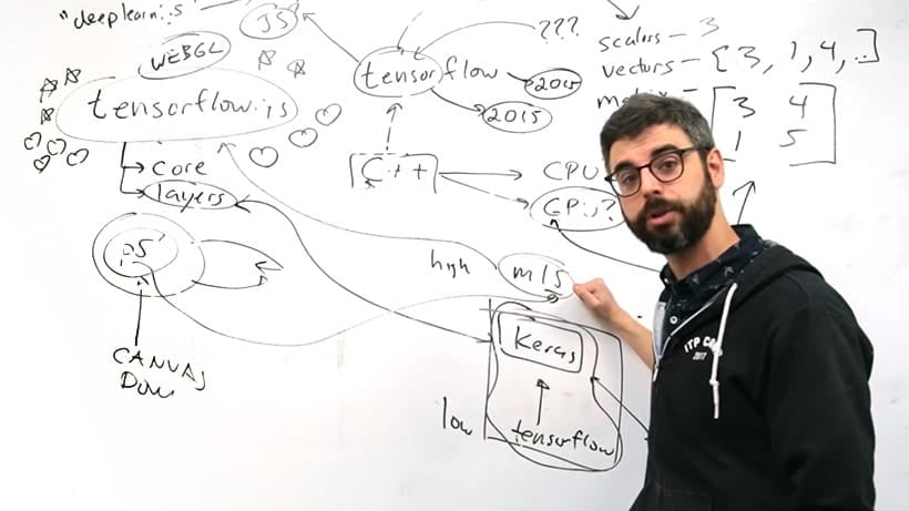 the four areas of machine learning education