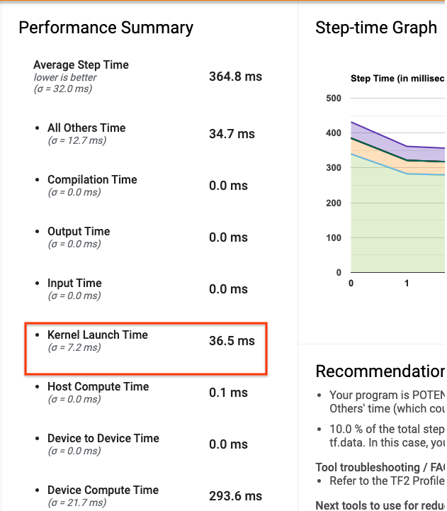 Сводная информация о производительности из профиля TensorFlow. image