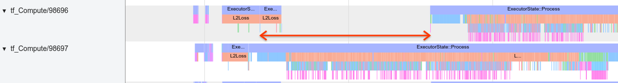 TensorFlow Profile host trace view demonstrating inefficient kernel launch image