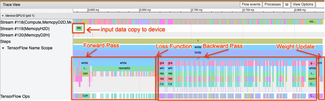 Um exemplo de visualização de rastreamento do TensorFlow Profiler image
