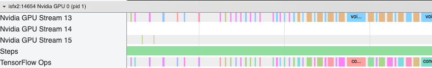 TensorFlow Profile trace view demonstrating gaps between kernels image