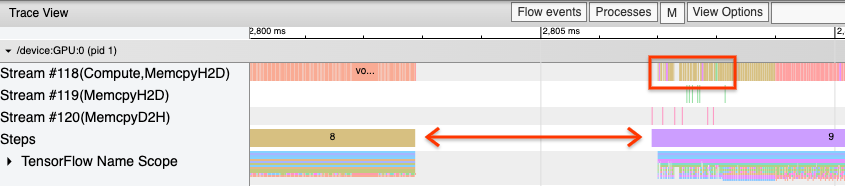 단계 간의 간격을 보여주는 TensorFlow 프로필 추적 보기 image