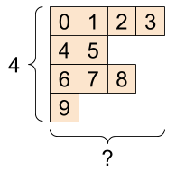 A 2-axis ragged tensor, each row can have a different length.