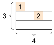 3x4 のグリッド。2 つのセルにのみ値がある。