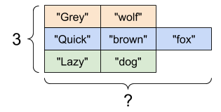 Splitting multiple strings returns a tf.RaggedTensor