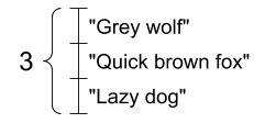 The string length is not one of the tensor's axes.