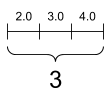 The line with 3 sections, each one containing a number.