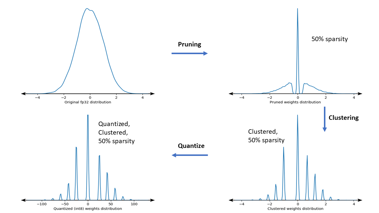 সহযোগী অপ্টিমাইজেশান ঘনত্ব প্লট collaborative optimization density plot