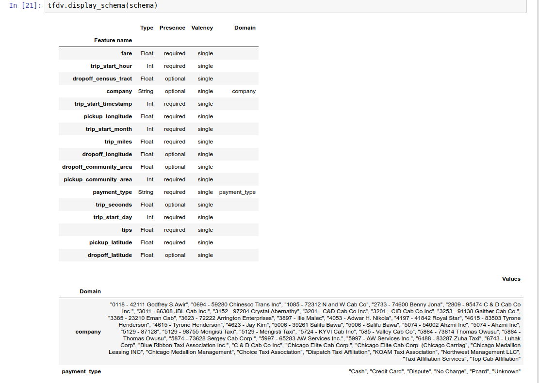 Screenshot della visualizzazione dello schema