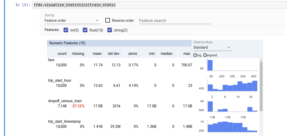 Screenshot of statistics visualization