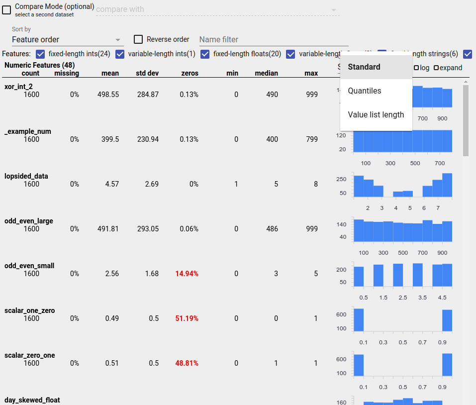 Feature stats