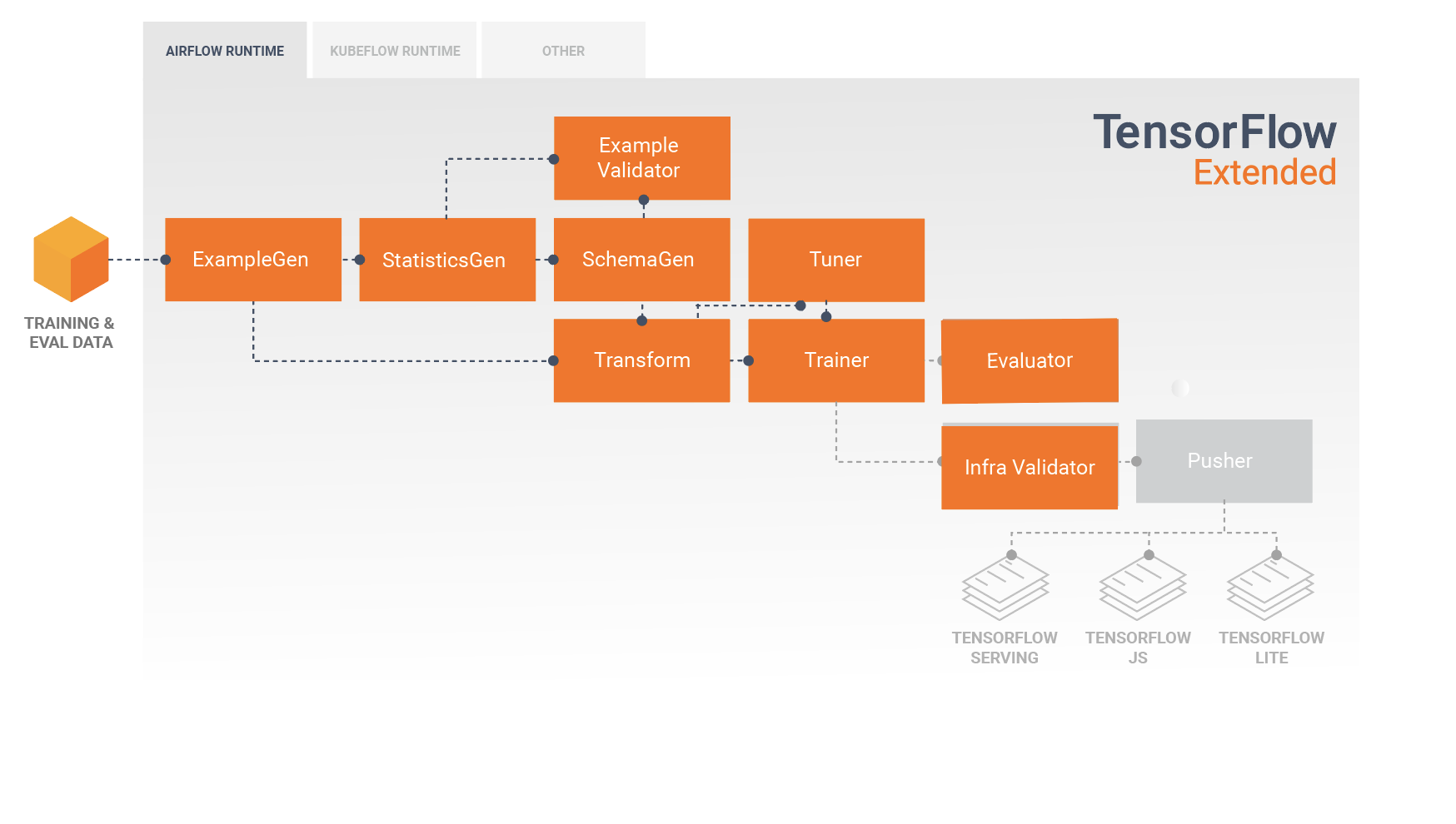 Infravalidation