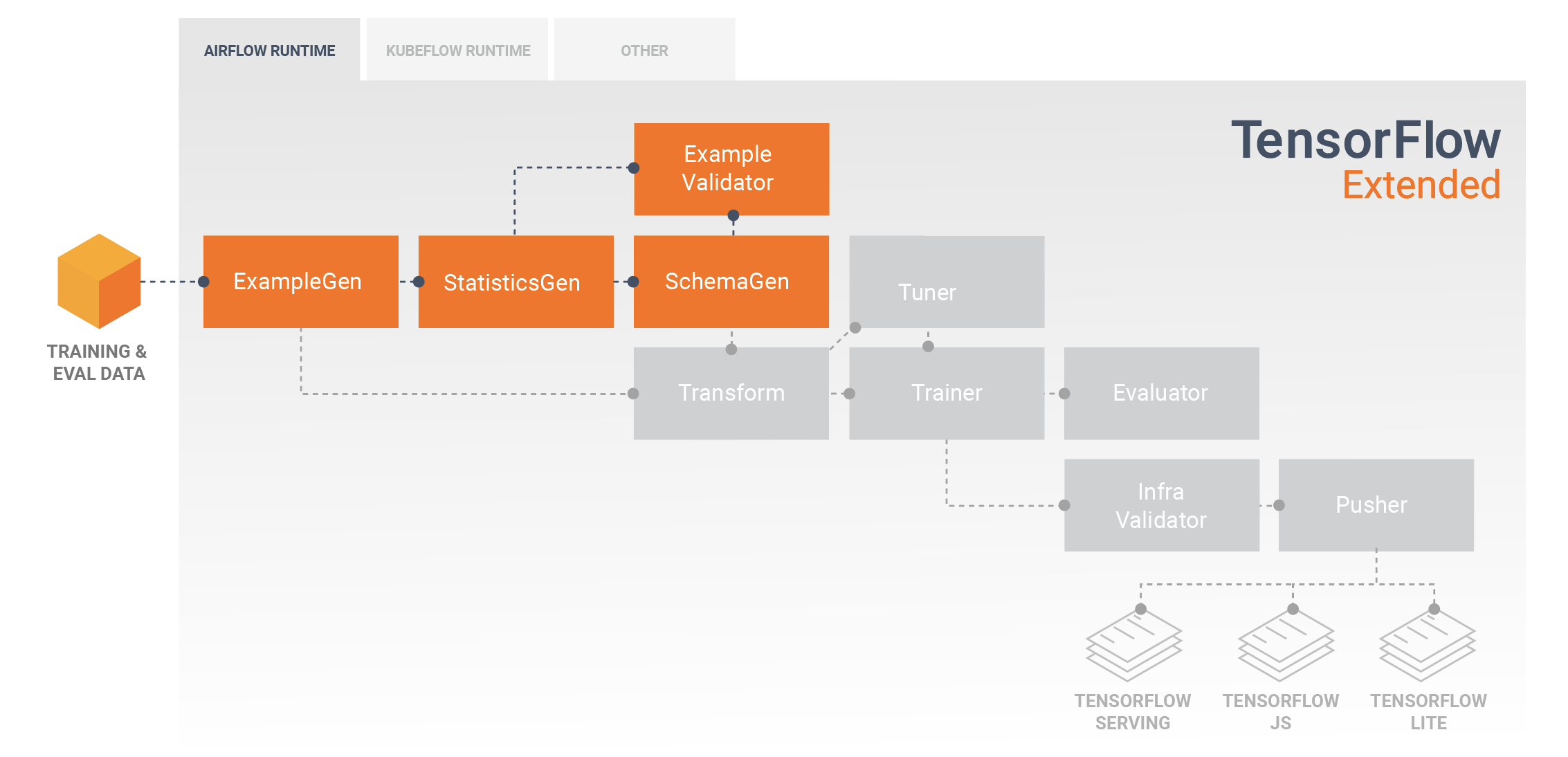 Exploración, visualización y limpieza de datos