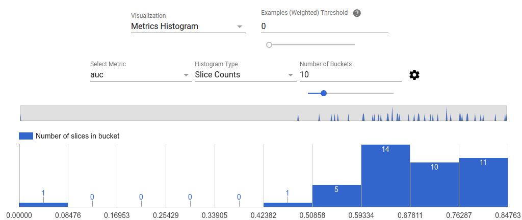 Sample metrics histogram