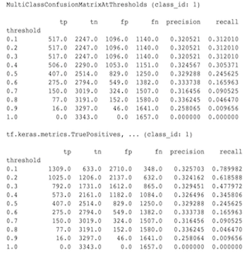 MultiClassConfusionMatrixAtThresholds vs Binarizado