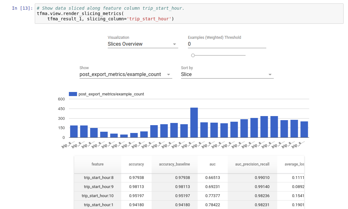 مرورگر TFMA Slicing Metrics