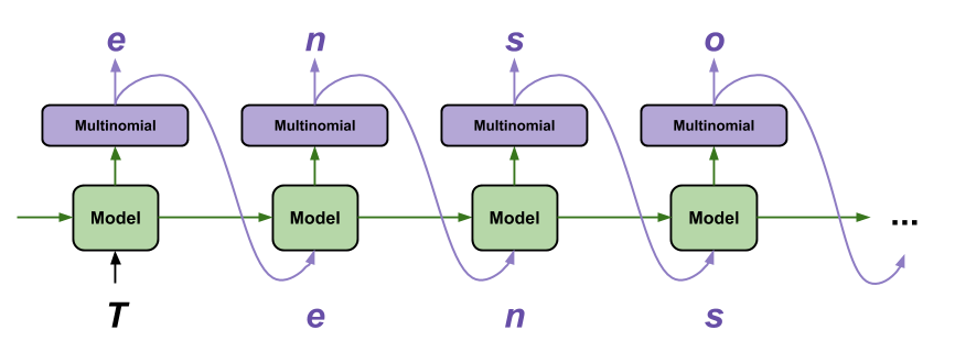 Text Generation With An RNN | TensorFlow