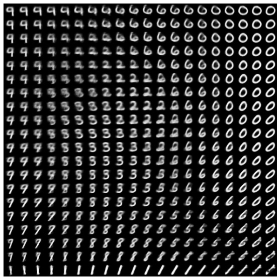 Spazio latente dell'immagine CVAE