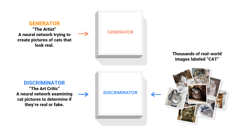 Схема генератора и дискриминатора