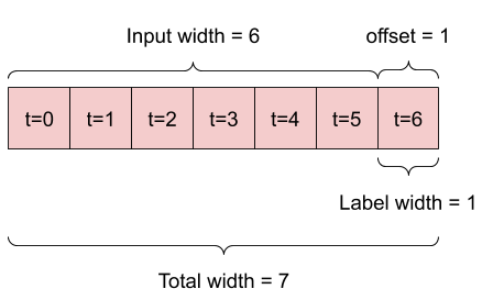 توقع ساعة واحدة في المستقبل.